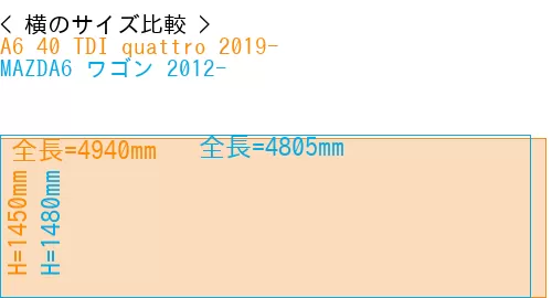 #A6 40 TDI quattro 2019- + MAZDA6 ワゴン 2012-